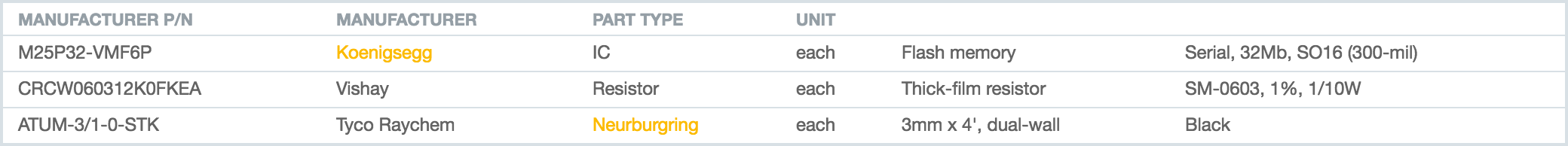 PartImport-CreateRequiredEntities@2x