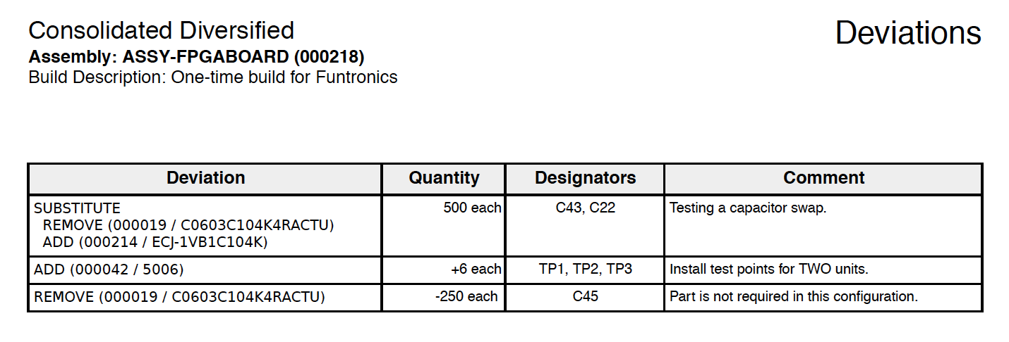 Builds-Deviations-Report@2x