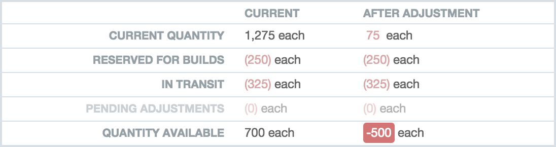 Parts-Inventory-AdjustError-B@2x