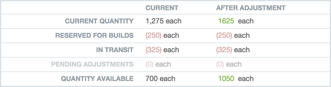 Parts-Inventory-AdjustRelative-B@2x