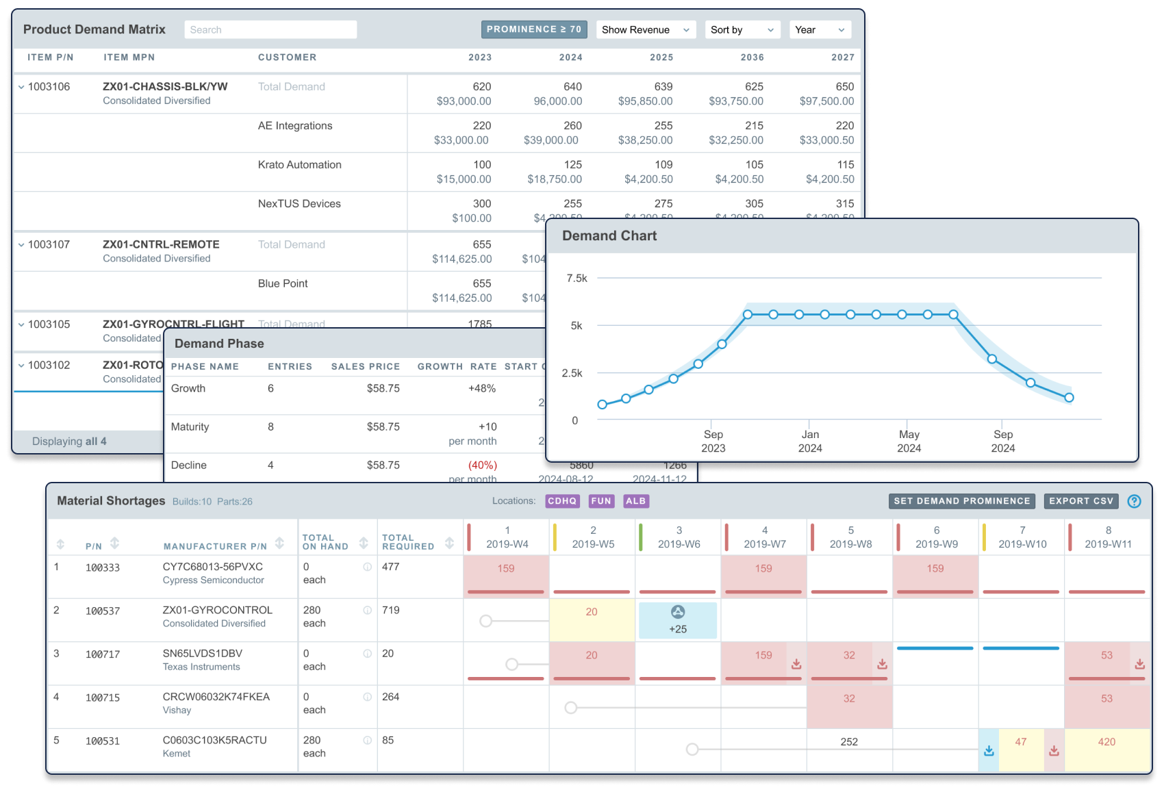 Aligni's material planning tools help businesses understand materials requirements and plan for future needs