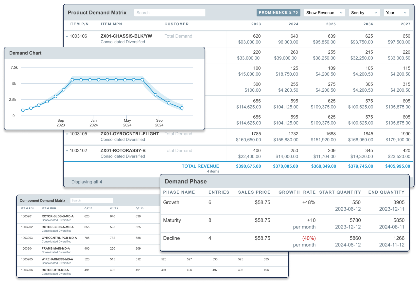 Extending Inventory Forecasting Horizons with Aligni