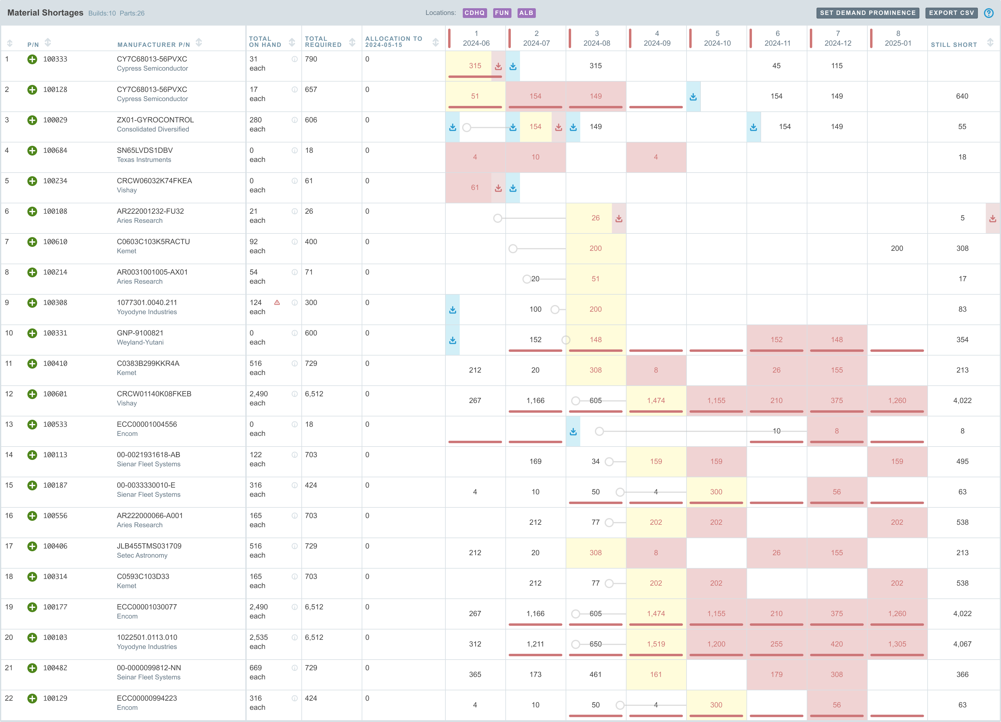 How to Use the MSR in Your Inventory Workflow