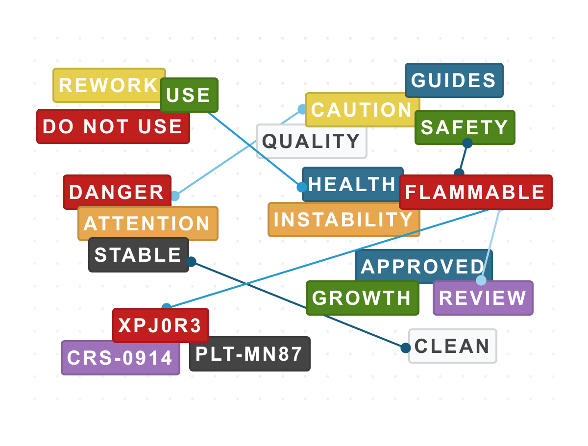 Manufacturing Color-Coded Success