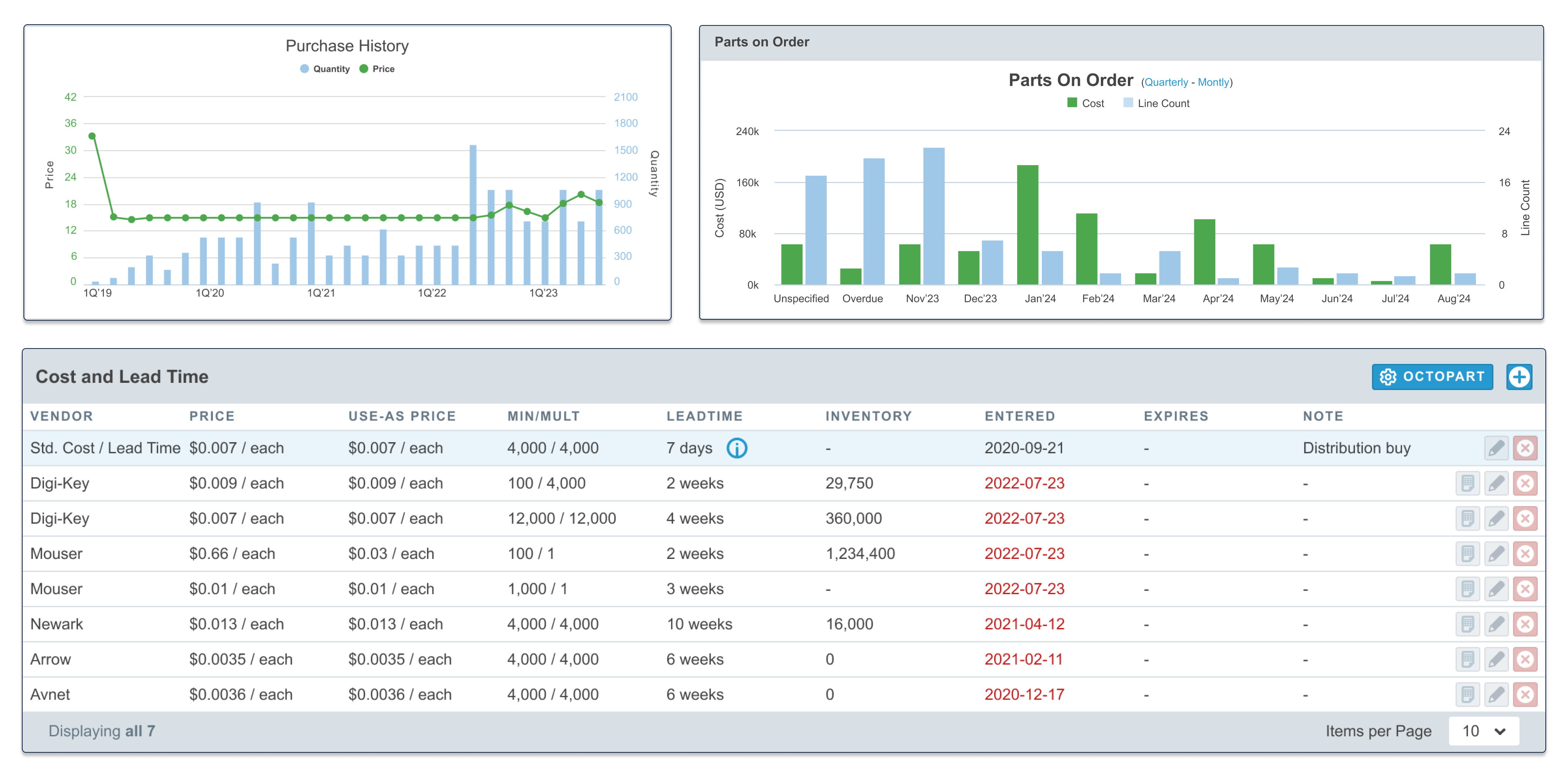 Controlling Costs While Developing Products